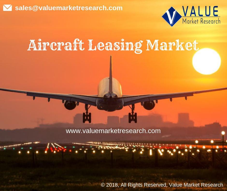 Latest Update 2021 Aircraft leasing market to accelerate consolidation