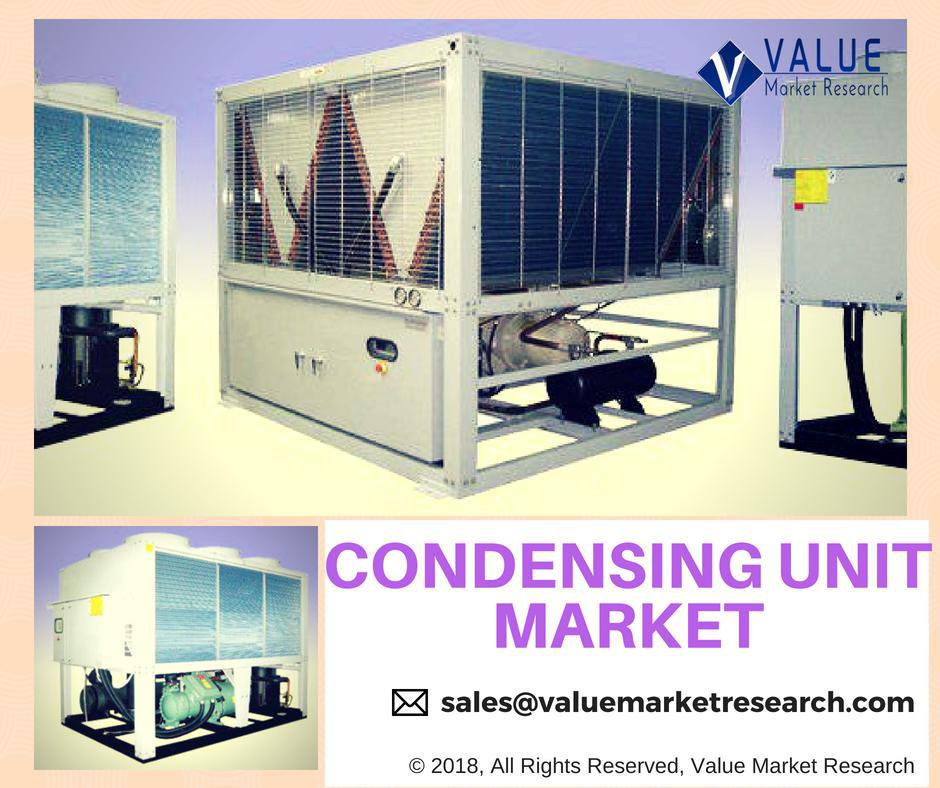 Condensing Unit Market Share Charges Ahead With Huge Growth 20202027