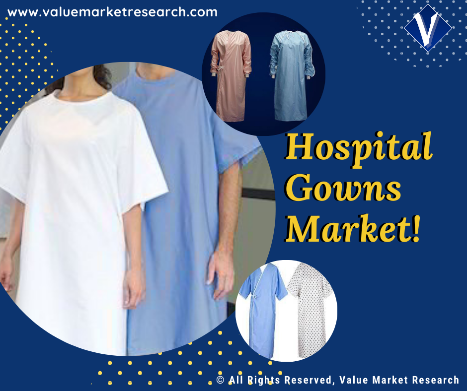 Hospital Gown Market Latest Innovations, Drivers, Industry Opportunity